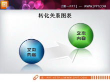 Three-dimensional spherical progressive PPT chart Three-dimensional spherical progressive PPT chart