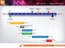 公司发展历程图表PPT图表包下载