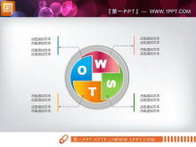 Download the SWOT slide relationship diagram composed of a circle