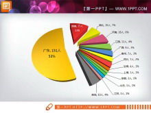 Yedi veri analizi PPT pasta grafiği örnek şablonları