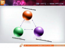 Zyklische Beziehung mit drei Knoten nebeneinander PowerPoint-Diagrammvorlage