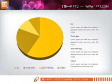 A set of exquisite 3d three-dimensional pie chart PPT material download