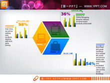 Gráfico de barras PPT de análise de composição de negócios
