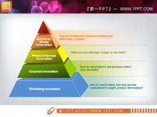 Lindo modelo de gráfico de estrutura PPT em pirâmide