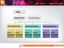 Company function organization chart PPT chart material
