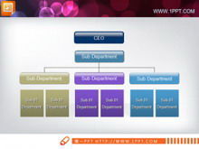 Download do modelo de organograma PPT da composição da empresa