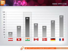 Gráfico de estatísticas de barras PPT de bandeira multinacional