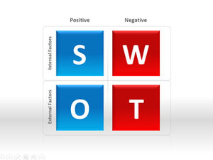 İndirmek için paketlenmiş 7 SWOT analiz çizelgesi