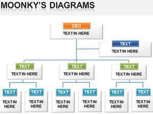 Structura organizațională standard pe trei niveluri diagramă ppt
