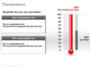 Gráfico de ppt de descrição de comparação de termômetro