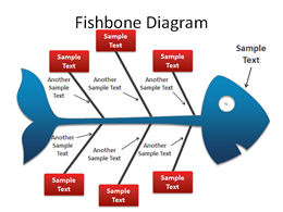 Download do gráfico de pontos de espinha de peixe