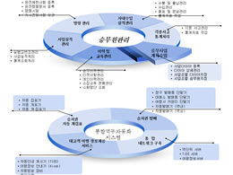 Beautiful Korean three-dimensional pie chart download