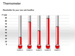 Gráfico de barras do termômetro gráfico ppt