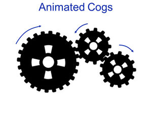Rotating gear ppt special effect animation template