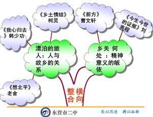 Modelo de ppt de aula de língua chinesa para o ensino médio