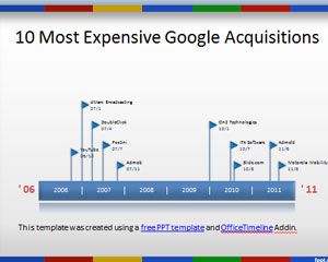 Cel mai scump Google PowerPoint Achizitii Cronologie