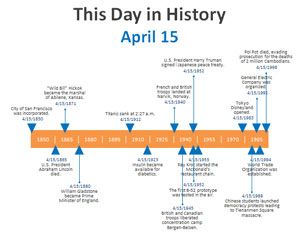 Jour dans l'histoire PowerPoint Modèle de calendrier
