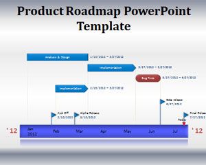 產品路線圖的PowerPoint模板