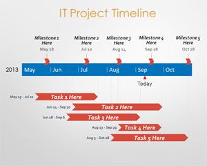 Projeto de TI PowerPoint Timeline