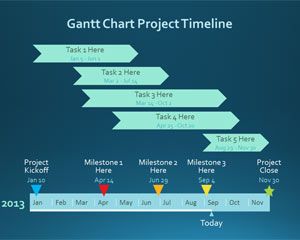 Modelo de projeto gráfico de Gantt para o PowerPoint