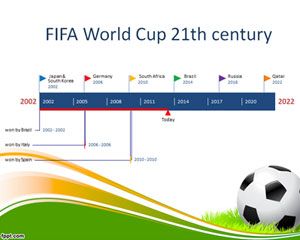 Template FIFA World Cup Timeline