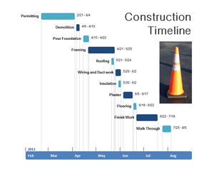Construction Timeline PowerPoint Construction Timeline PowerPoint