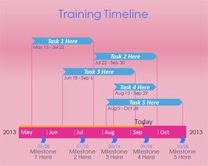 Modello di formazione Timeline PowerPoint