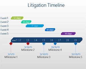 Modèle de litige Chronologie PowerPoint