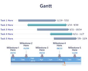 Template Gantt Timeline PowerPoint simples