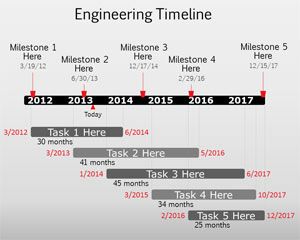 Template Engenharia Timeline PowerPoint