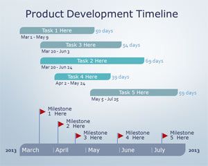 製品開発PowerPointのタイムライン