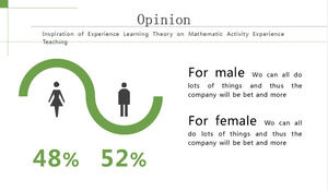 Modèle PPT d'explication de la comparaison des ratios hommes et femmes verts
