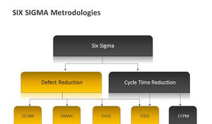 Gelbe und schwarze Organisationsstruktur institutioneller Rahmen PPT-Grafiken