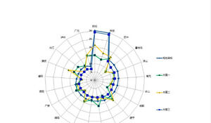 Modelo de gráfico de radar PPT complexo multiprojeto colorido
