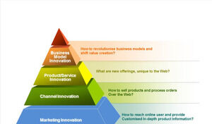 Color pyramid hierarchy relationship PPT chart
