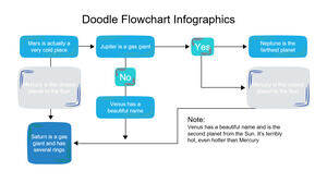 Set grafik visualisasi flowchart biru