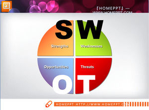 スライドチャートの材料との間の関係のSWOT分析の2個
