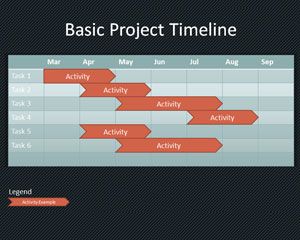 PowerPoint modelo Timeline