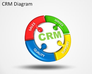 CRM 파워 포인트 템플릿 다이어그램