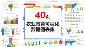 40-seitige Visualisierungsdaten für die landwirtschaftliche Ausbildung PPT-Diagrammsammlung