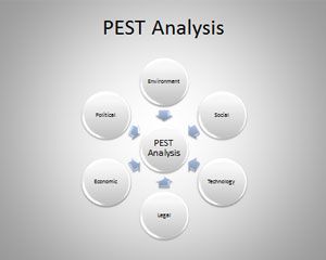 PEST PowerPoint Template