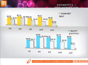 A set of 3d stereoscopic PowerPoint histogram templates