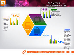 Analyse composition d'affaires PPT graphique à barres