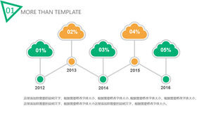 วัสดุเทมเพลตไทม์ไลน์ PPT ที่มีรูปทรงคลาวด์