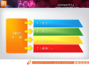 Renk toplam puan ilişkisi PPT grafik