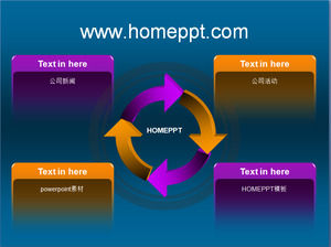 Cycle organization chart PPT chart material download