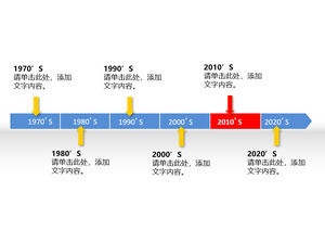 Schwerpunkt auf dem jährlichen Timeline-PPT-Material