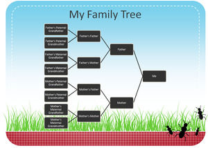 Familientreffen-Baum