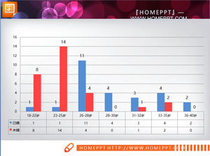 Empat 3d tiga dimensi PPT histogram Template Download