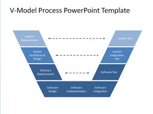무료 V-모델 프로세스 파워 포인트 템플릿